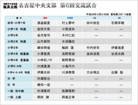 第6回支部内交流試合　結果